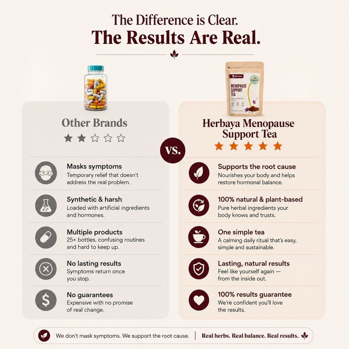 Menopause support tea
